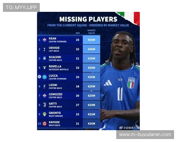 意大利全国150万注册球员，近30个新球场项目规划投资额超50亿欧元